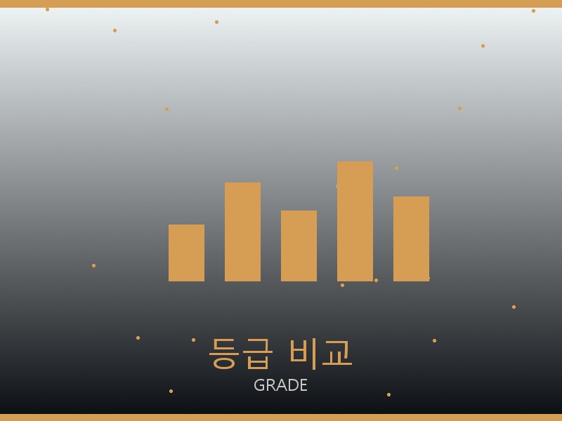 구찌 프라다 리나일론 백팩 레플리카 사이트 등급 기준 비교